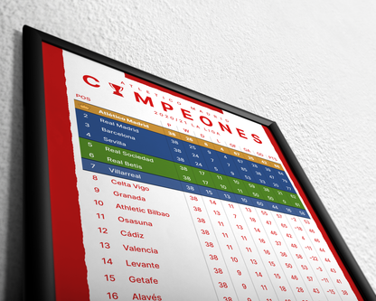 Atletico Madrid: Champions! 2020/21 La Liga table