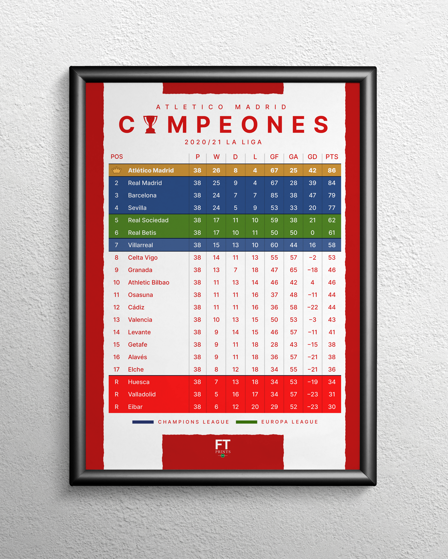 Atletico Madrid: Champions! 2020/21 La Liga table