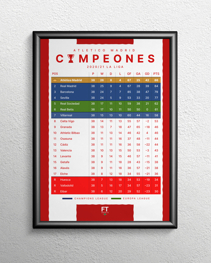 Atletico Madrid: Champions! 2020/21 La Liga table