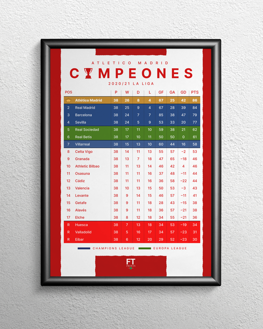 Atletico Madrid: Champions! 2020/21 La Liga table
