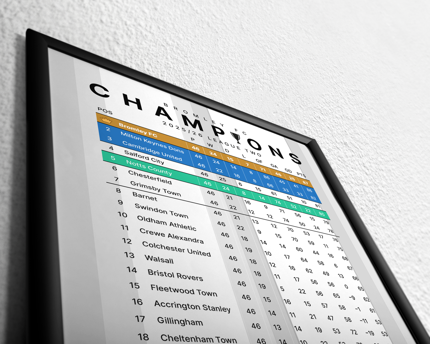 Bromley: Champions! 2025/26 League Two table