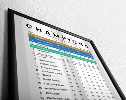 Bromley: Champions! 2025/26 League Two table