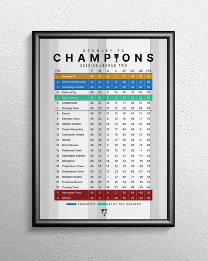 Bromley: Champions! 2025/26 League Two table