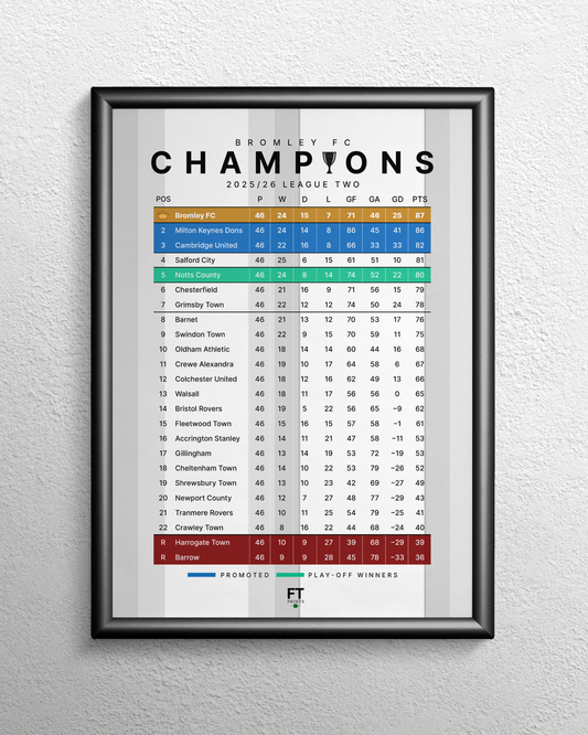 Bromley: Champions! 2025/26 League Two table