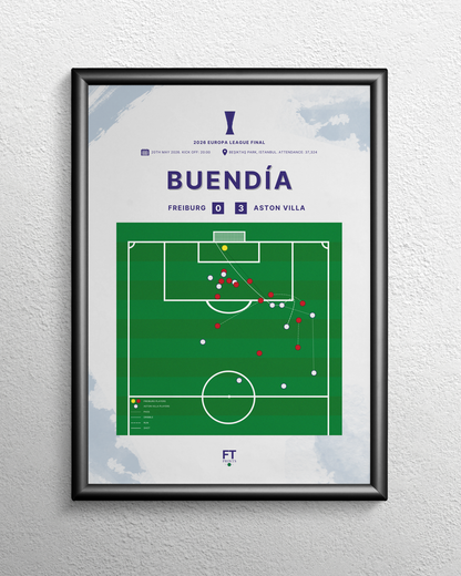 Buendía's goal vs. Freiburg