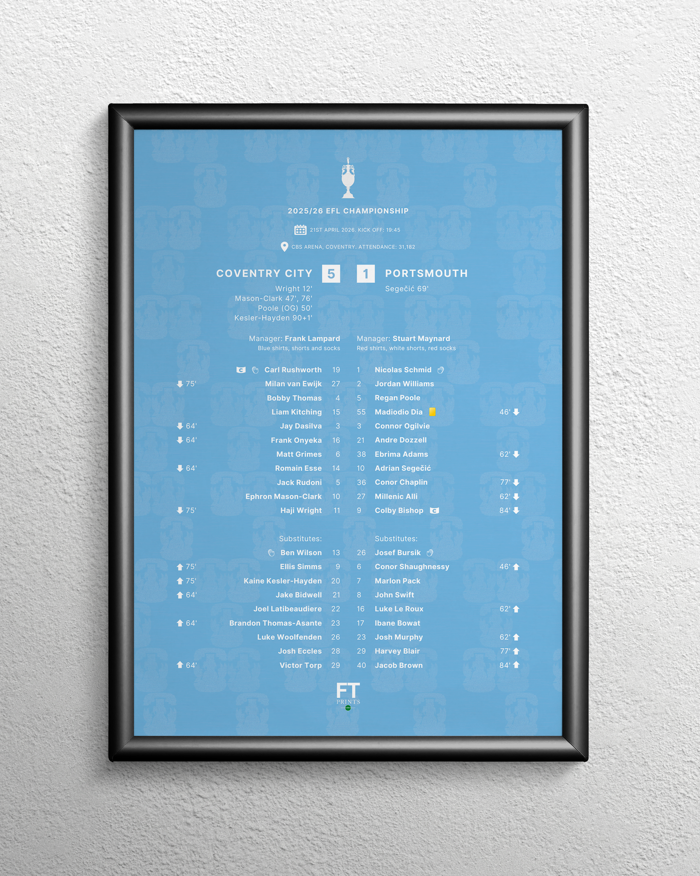 Coventry City 5-1 Portsmouth