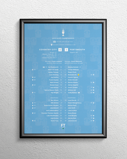 Coventry City 5-1 Portsmouth
