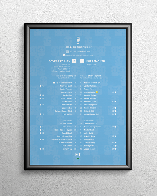 Coventry City 5-1 Portsmouth