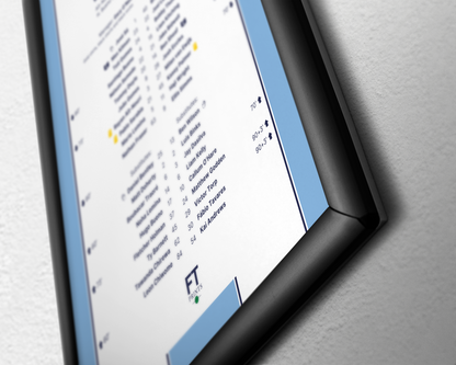 Wolves 2-3 Coventry City