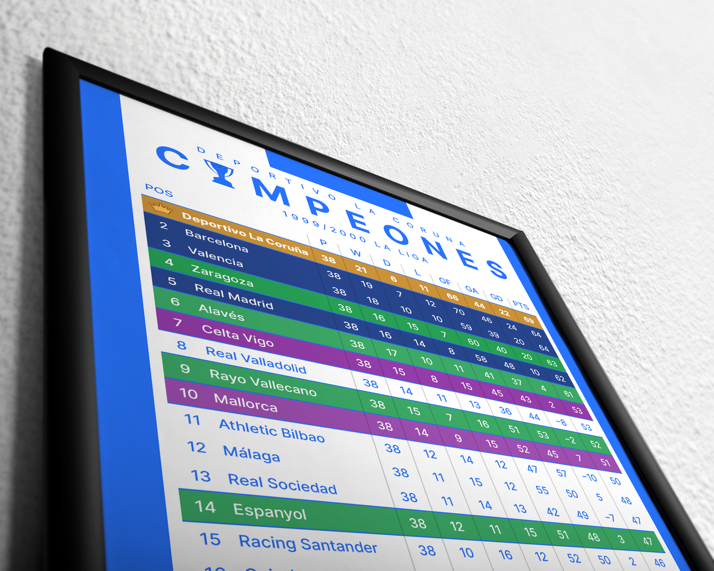 Deportivo La Coruña: Champions! 1999/2000 La Liga table