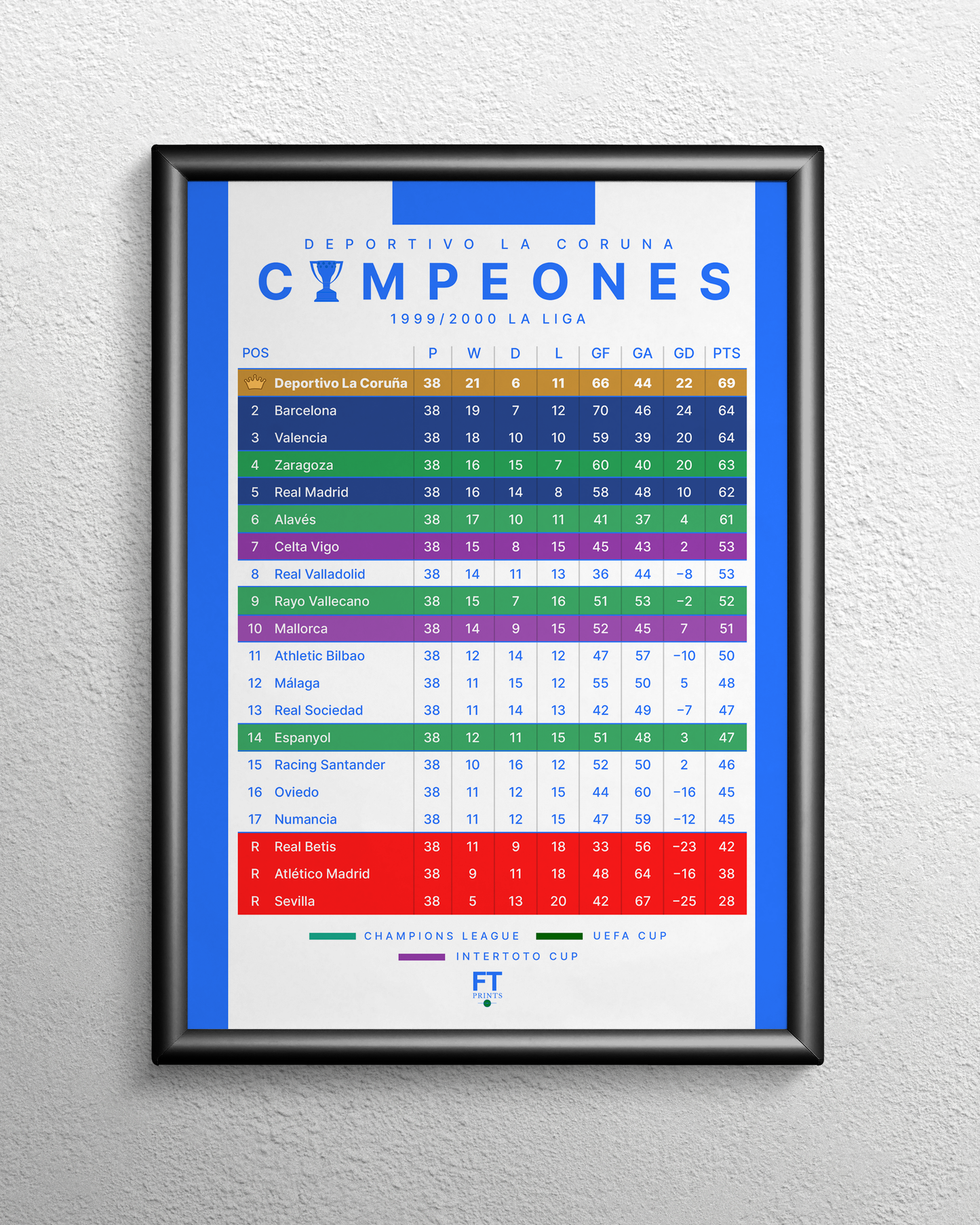Deportivo La Coruña: Champions! 1999/2000 La Liga table