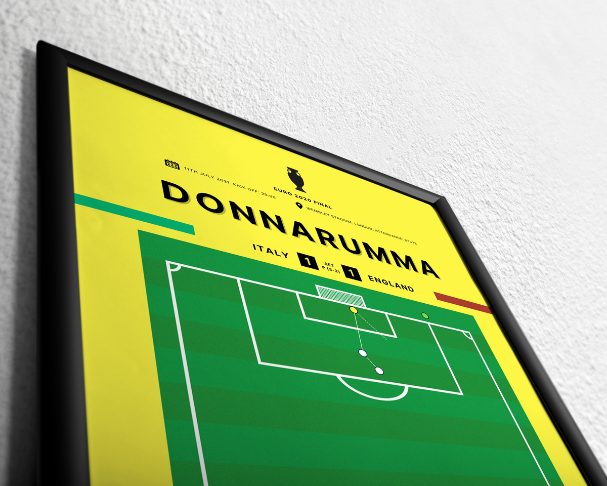 Donnarumma's penalty save vs. England to win Euro 2020 (goalkeeper kit)