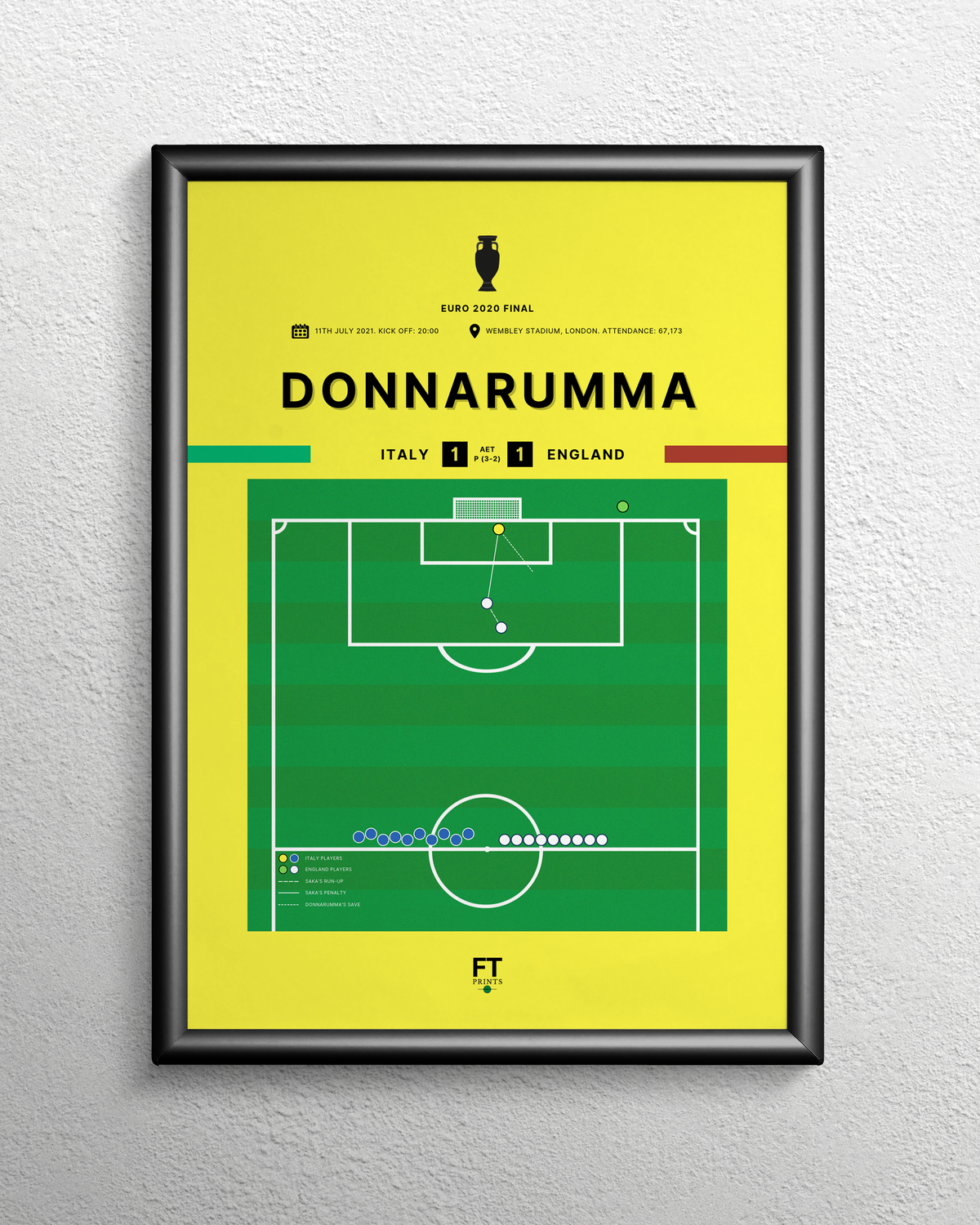 Donnarumma's penalty save vs. England to win Euro 2020 (goalkeeper kit)