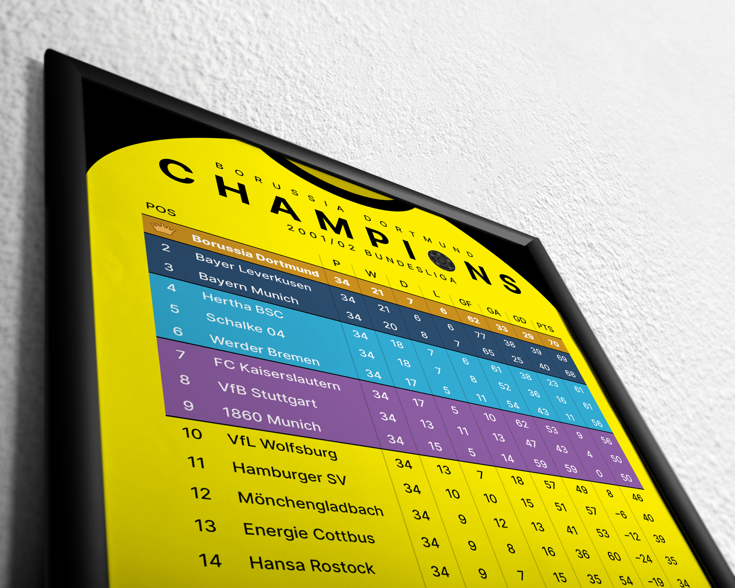 Borussia Dortmund: Champions! 2001/02 Bundesliga table