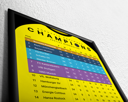 Borussia Dortmund: Champions! 2001/02 Bundesliga table