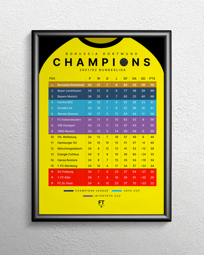 Borussia Dortmund: Champions! 2001/02 Bundesliga table