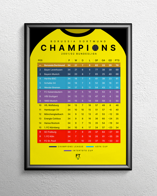 Borussia Dortmund: Champions! 2001/02 Bundesliga table
