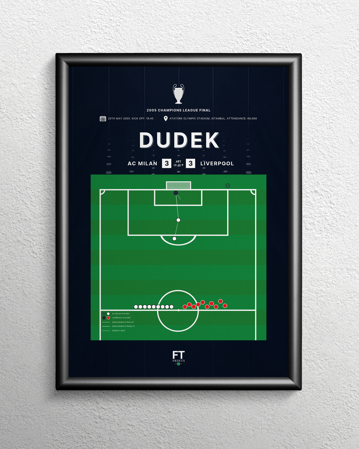Dudek's penalty save vs. AC Milan to win the Champions League (goalkeeper kit)