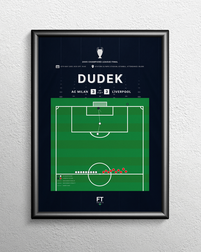 Dudek's penalty save vs. AC Milan to win the Champions League (goalkeeper kit)