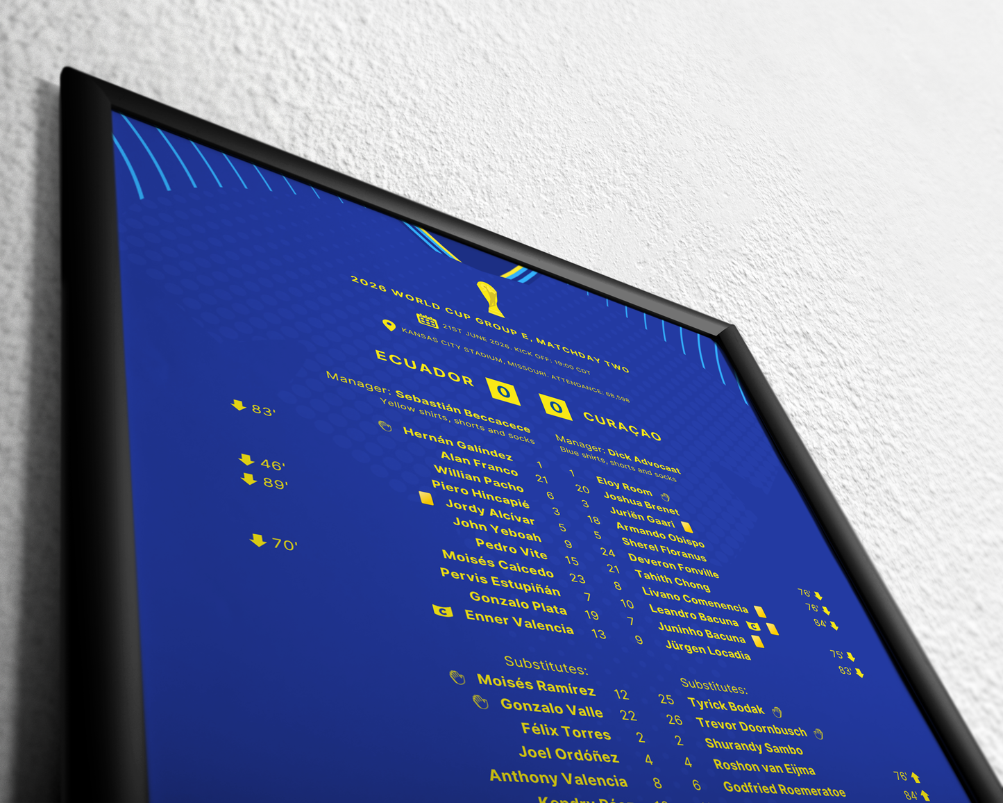 Ecuador 0-0 Curaçao