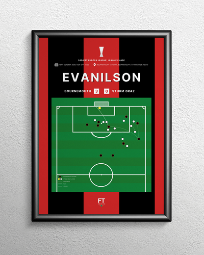 Evanilson's goal vs. Sturm Graz