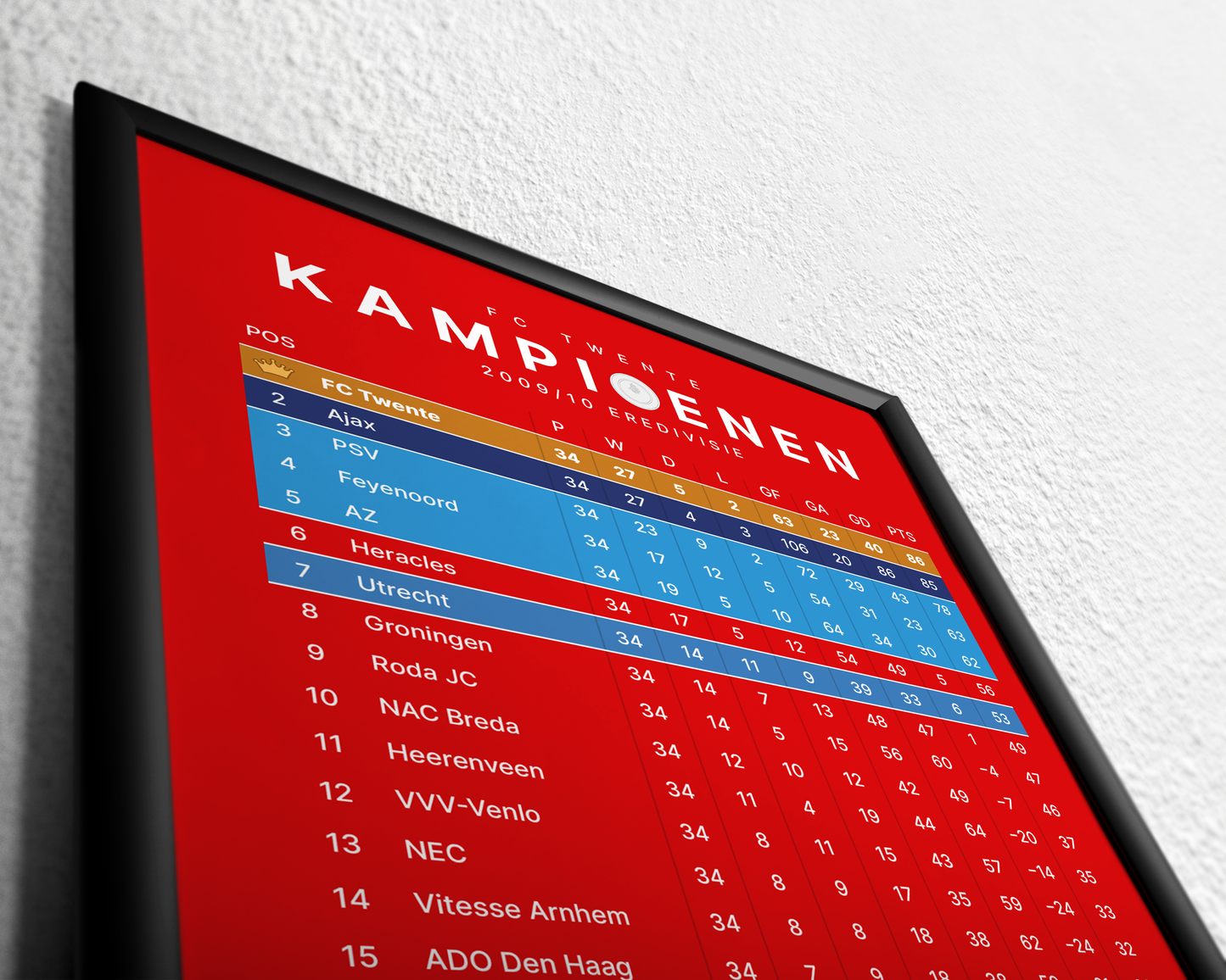 AZ Alkmaar: Champions! 2008/09 Eredivisie table
