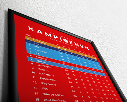 FC Twente: Champions! 2009/10 Eredivisie table
