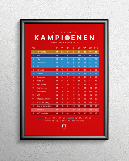 AZ Alkmaar: Champions! 2008/09 Eredivisie table
