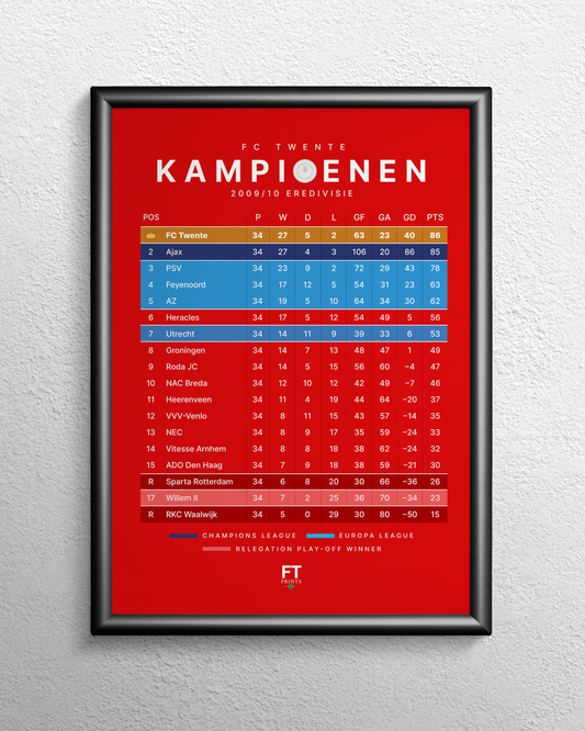 FC Twente: Champions! 2009/10 Eredivisie table