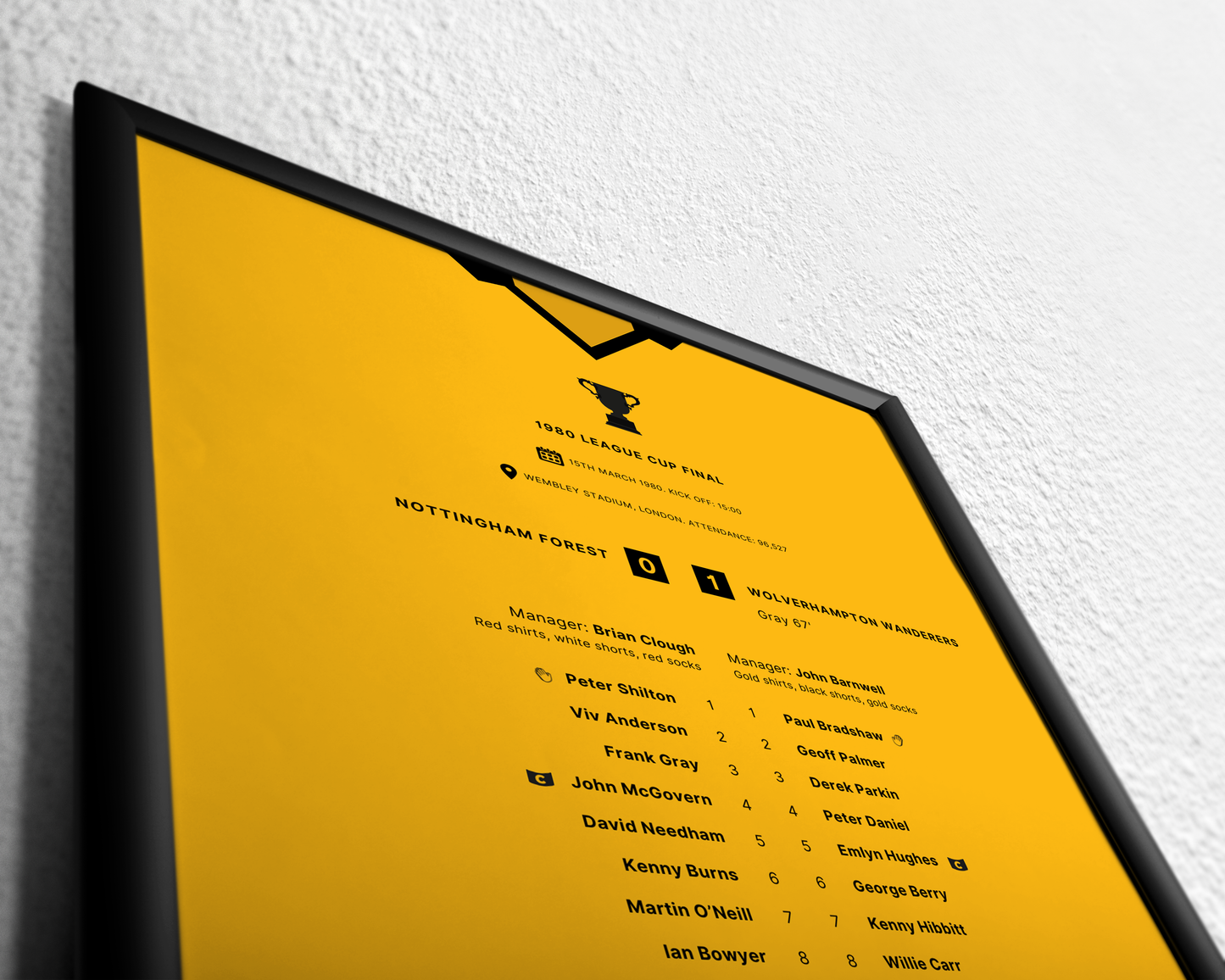 Nottingham Forest 0-1 Wolves