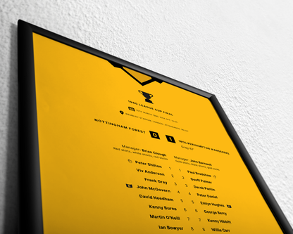 Nottingham Forest 0-1 Wolves