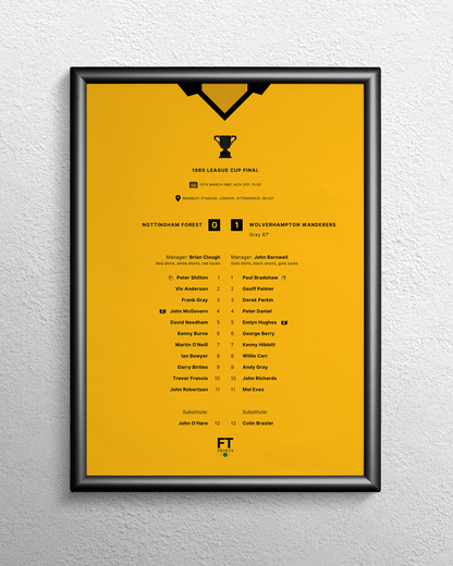 Nottingham Forest 0-1 Wolves