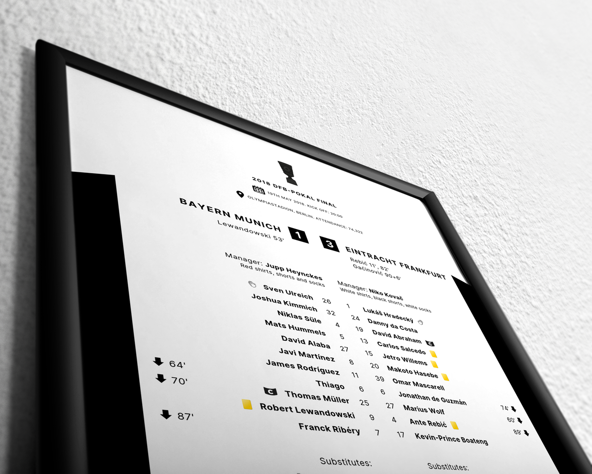 Bayern Munich 1-3 Eintracht Frankfurt