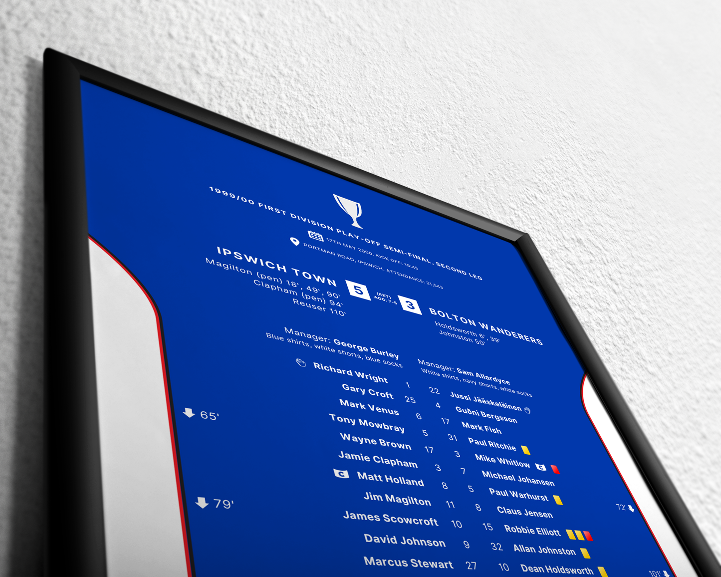 Ipswich Town 5-3 Bolton Wanderers (AET - Agg: 7-5)