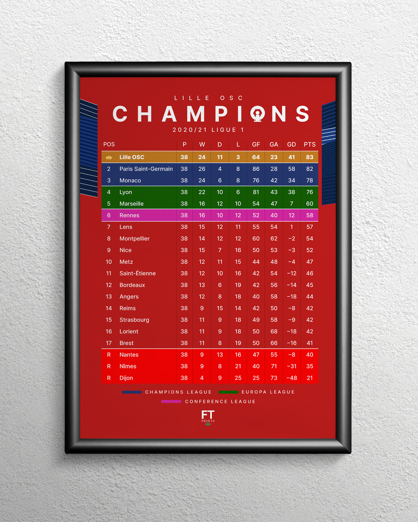 Lille: Champions! 2020/21 Ligue 1 table