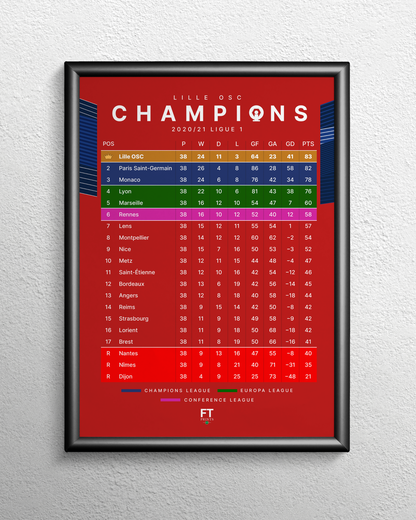Lille: Champions! 2020/21 Ligue 1 table