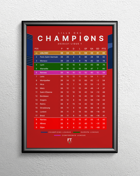 Lille: Champions! 2020/21 Ligue 1 table