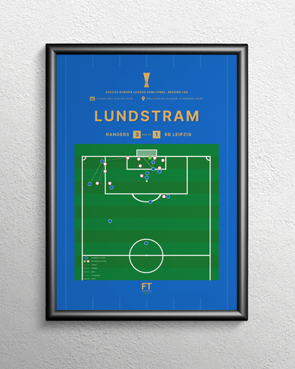 Lundstram's goal vs. RB Leipzig