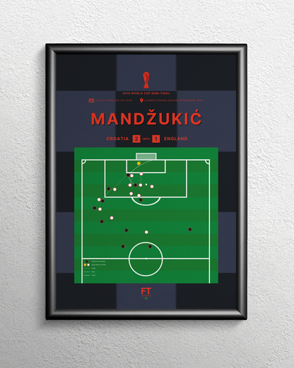Mandžukić's goal vs. England