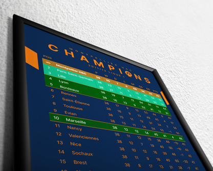 Montpellier: Champions! 2011/12 Ligue 1 table