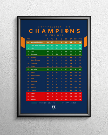 Montpellier: Champions! 2011/12 Ligue 1 table