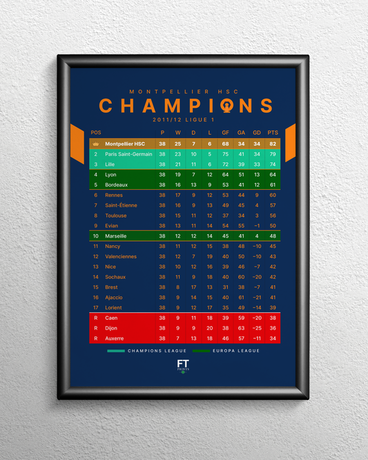 Montpellier: Champions! 2011/12 Ligue 1 table
