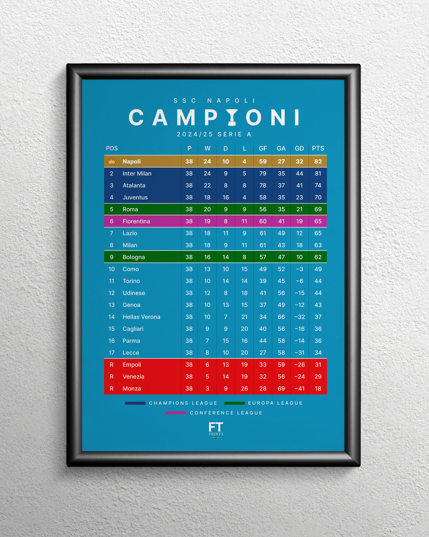 Napoli: Champions! 2024/25 Serie A table