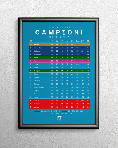Napoli: Champions! 2024/25 Serie A table