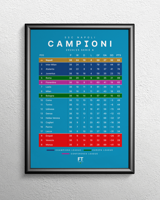 Napoli: Champions! 2024/25 Serie A table