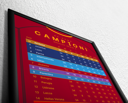 Roma: Champions! 2000/01 Serie A table