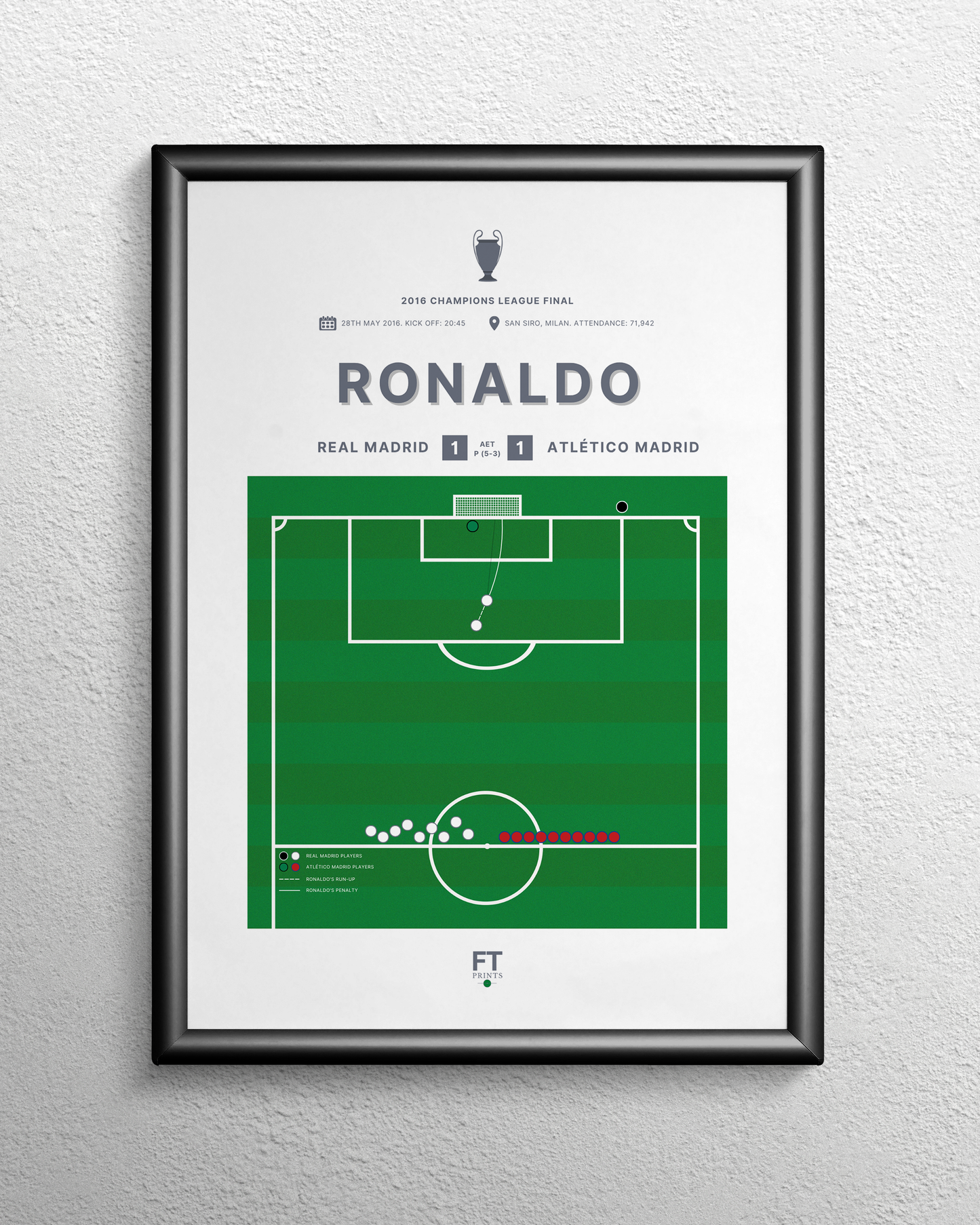 Ronaldo's winning penalty vs. Atlético Madrid