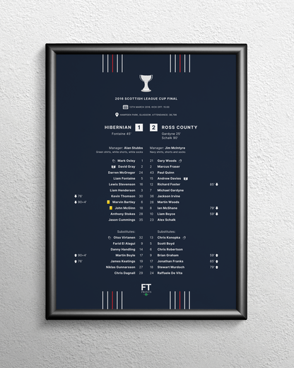 Hibernian 1-2 Ross County