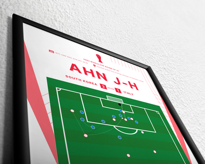 Ahn Jung-hwan's goal vs. Italy