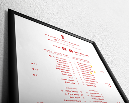 Spain 0-1 Switzerland